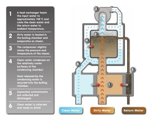 Kamen-water-purifier