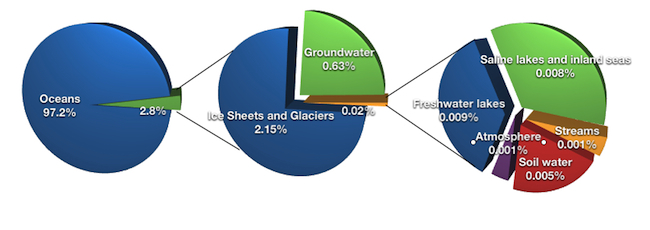 water_distribution_650px