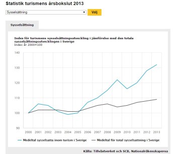 sysselsättning 2013