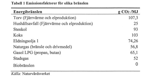 emissionsutsläpp