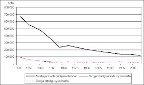 statistik-bonde