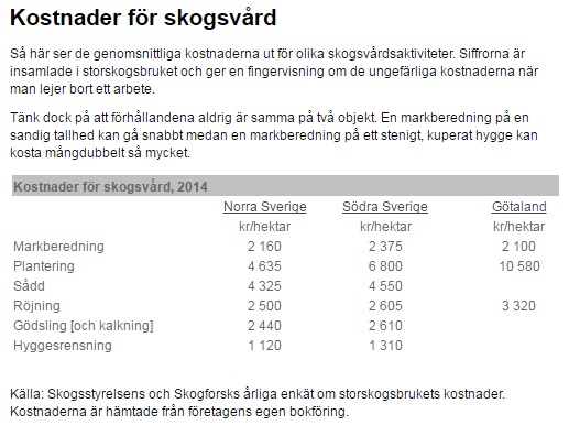 kostand-återbeskogning