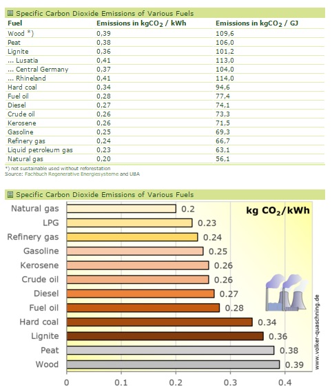 utsläpp-olika-ämnen