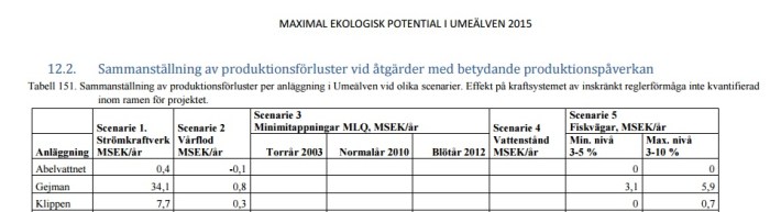 kostnader för åtgärder