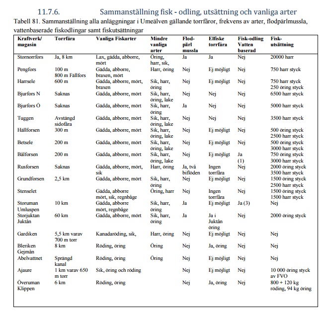 sammanställning-fisk-torrfåror