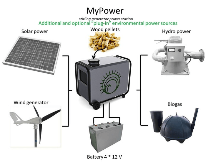 mypower2