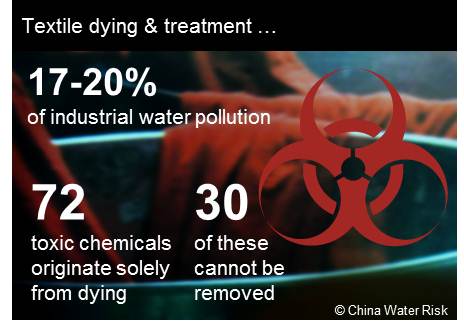 textile-dying-treatment